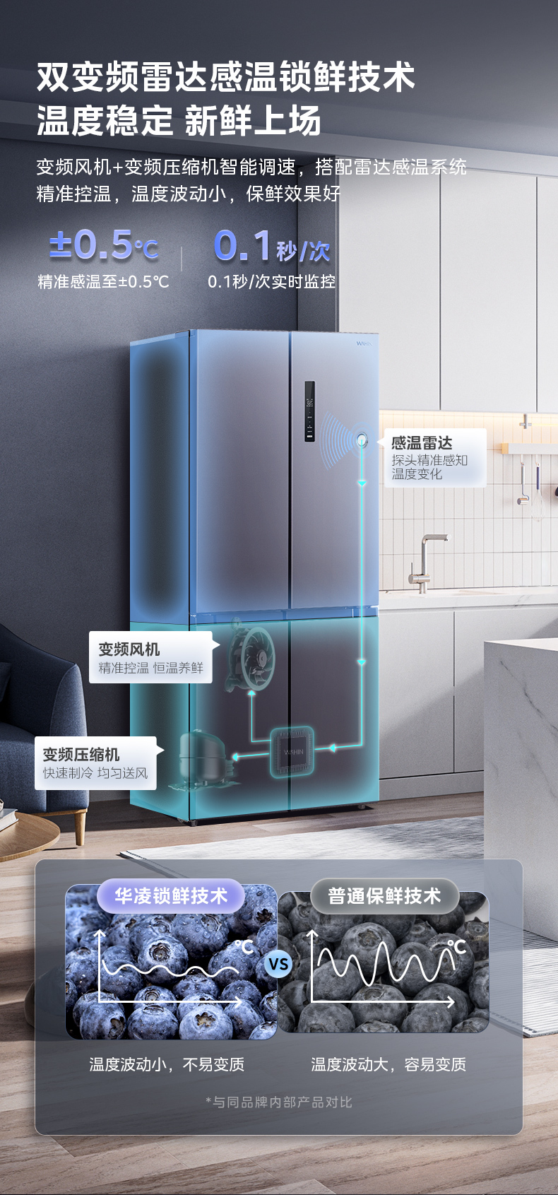 产品详情介绍