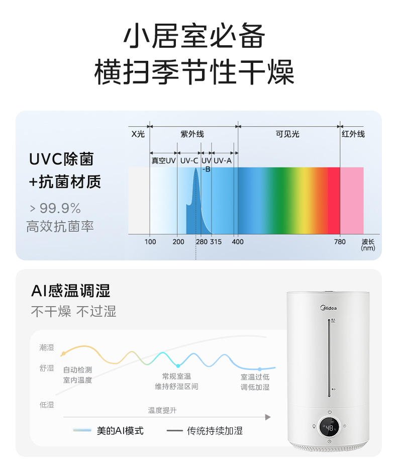 产品详情介绍