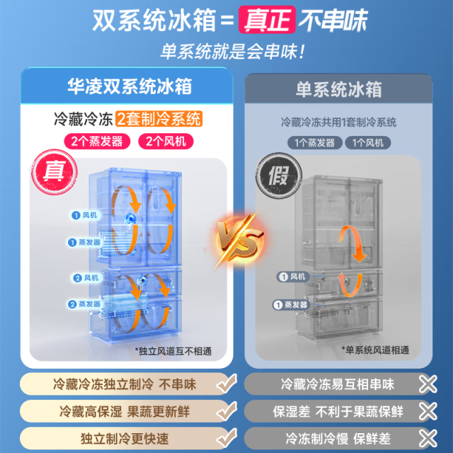 华凌法式多门冰箱 独立双系统不串味 全舱pt净味 母婴空间 HR-526WFPZ