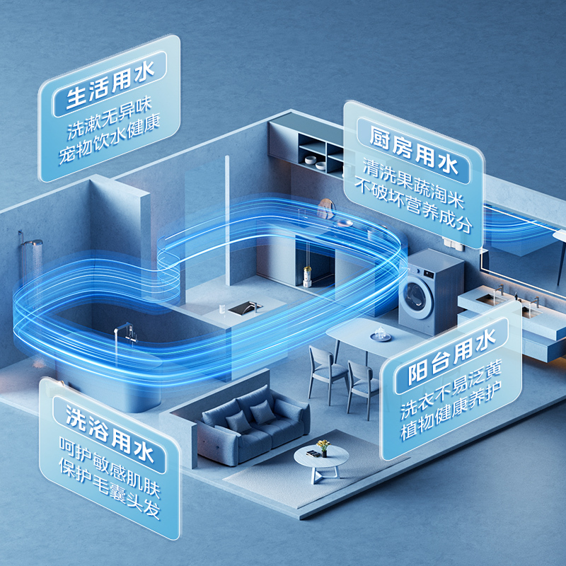 全屋过滤器 MC820-3.0T 极地白 美的