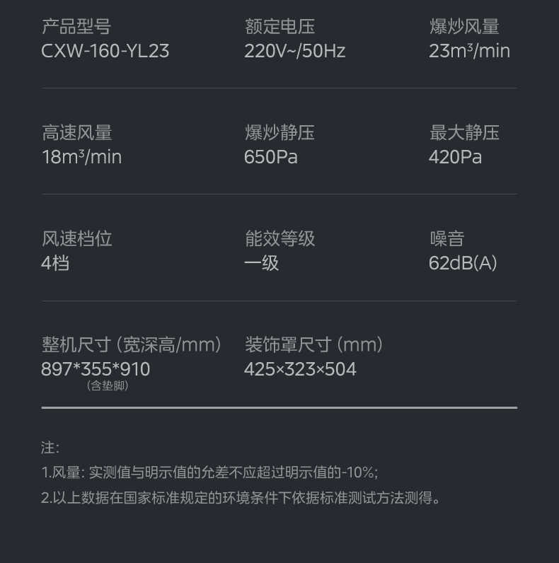 商品详情
