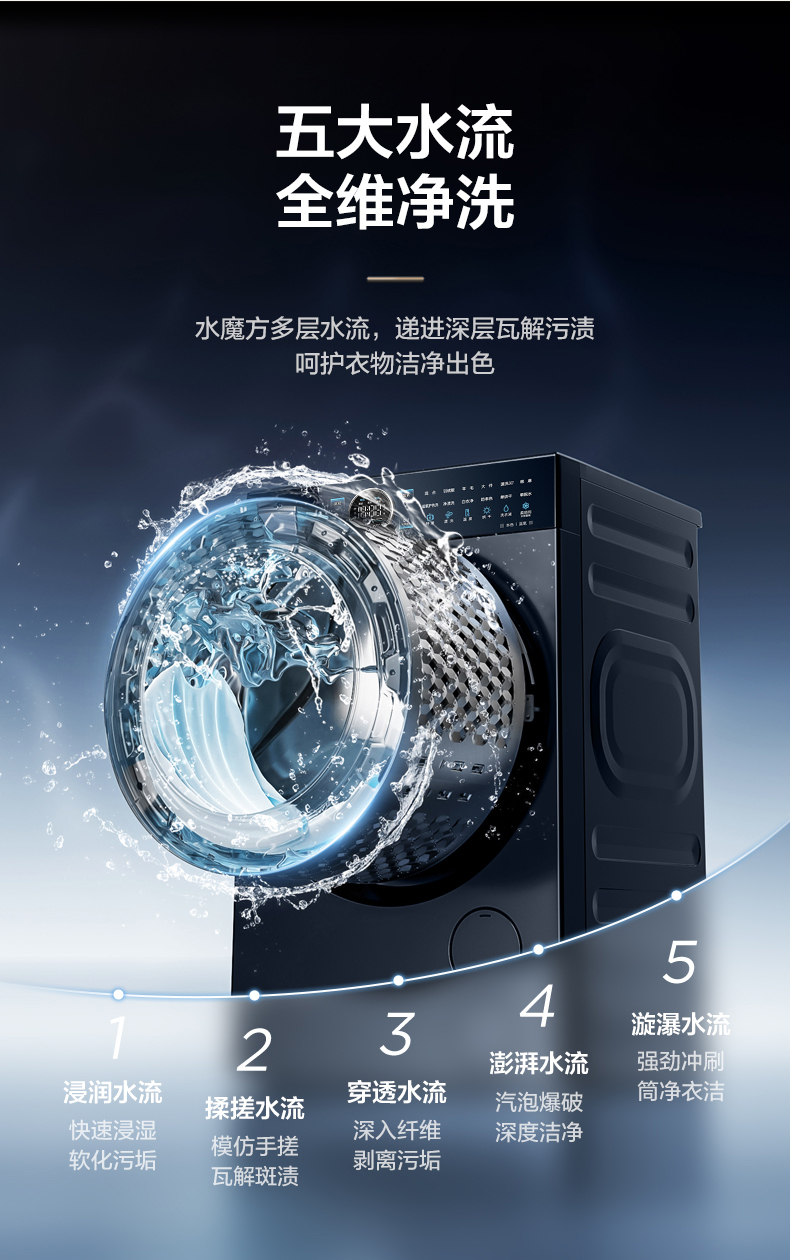 产品详情介绍