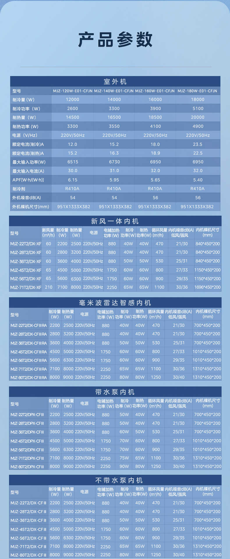 商品详情