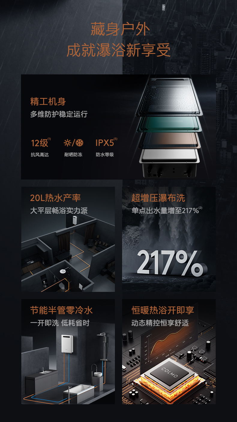产品详情介绍