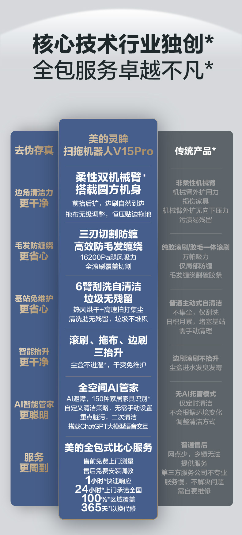 产品详情介绍