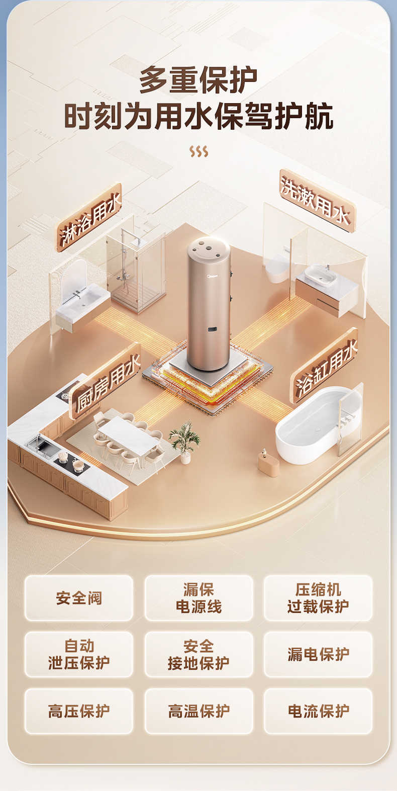 商品详情
