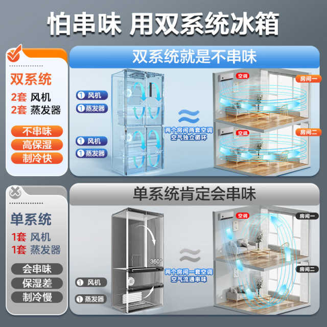 美的M60系列十字门双系统纯平全嵌制冰机底部散热嵌入式 MR-539WUSIPZE 海贝黛