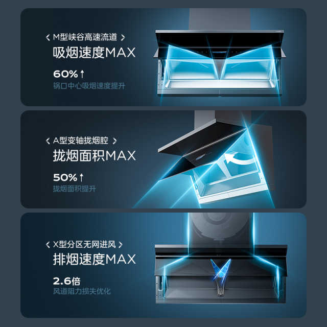 美的无烟感2.0烟机 CXW-140-YG30十年长效蒸汽洗、一级净烟