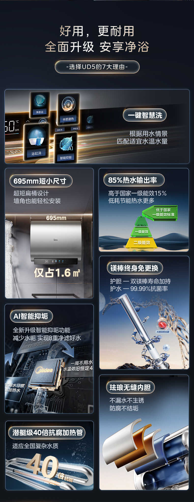 商品详情