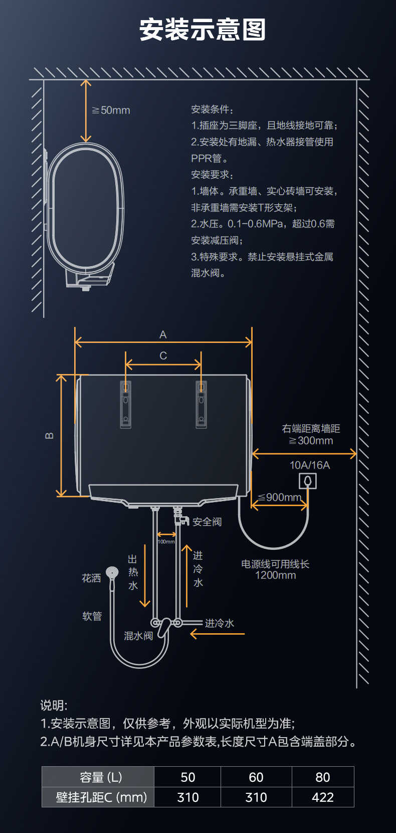 商品详情