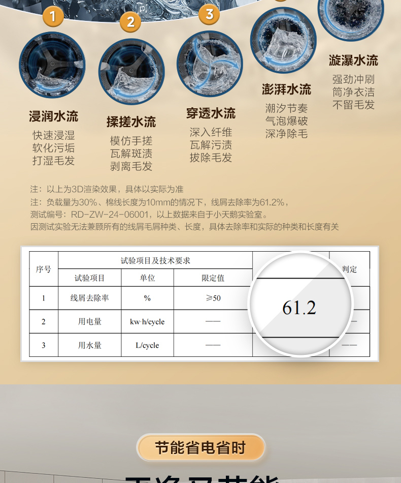产品详情介绍