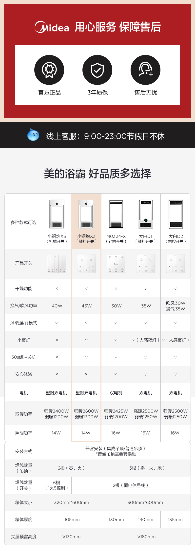 产品详情介绍