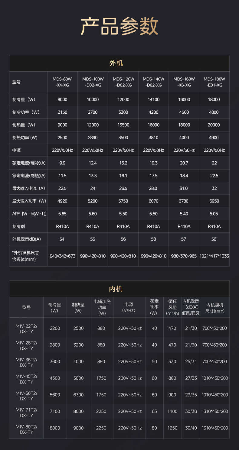 商品详情