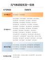 元气棒MINI 2.0 美的COCO 长效健康·小蓝棒 洗衣耗材 M-S90-PD