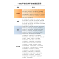 283.5mm干衣机烘干支架烘鞋架 1020平台洗衣耗材(请向客服提供干衣机购买凭证，否则不发货)