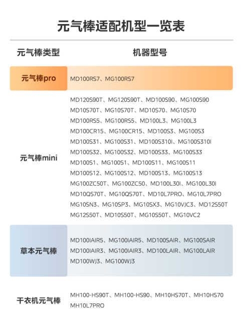 M-RS7-F COCO元气棒PRO红棒（阻垢）毛屑过滤器 线屑滤除&护衣净水模块 RoHS