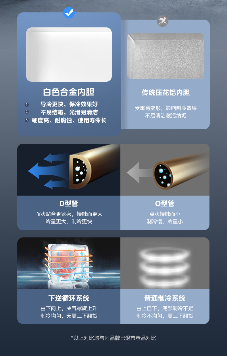 产品详情介绍