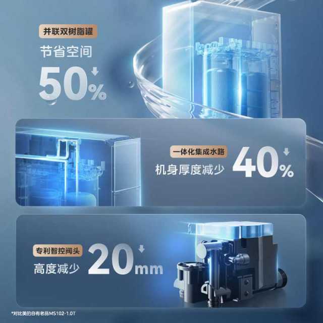 中央软水机 MS153-1.2T 美的厨下软水大师