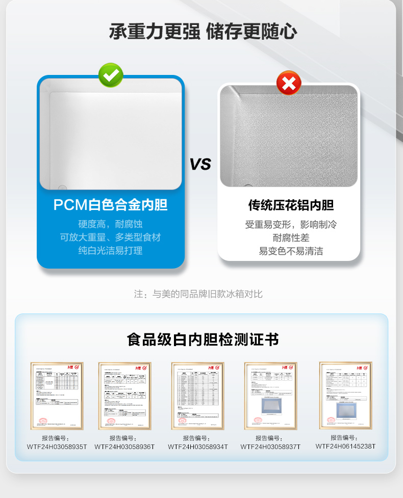 产品详情介绍