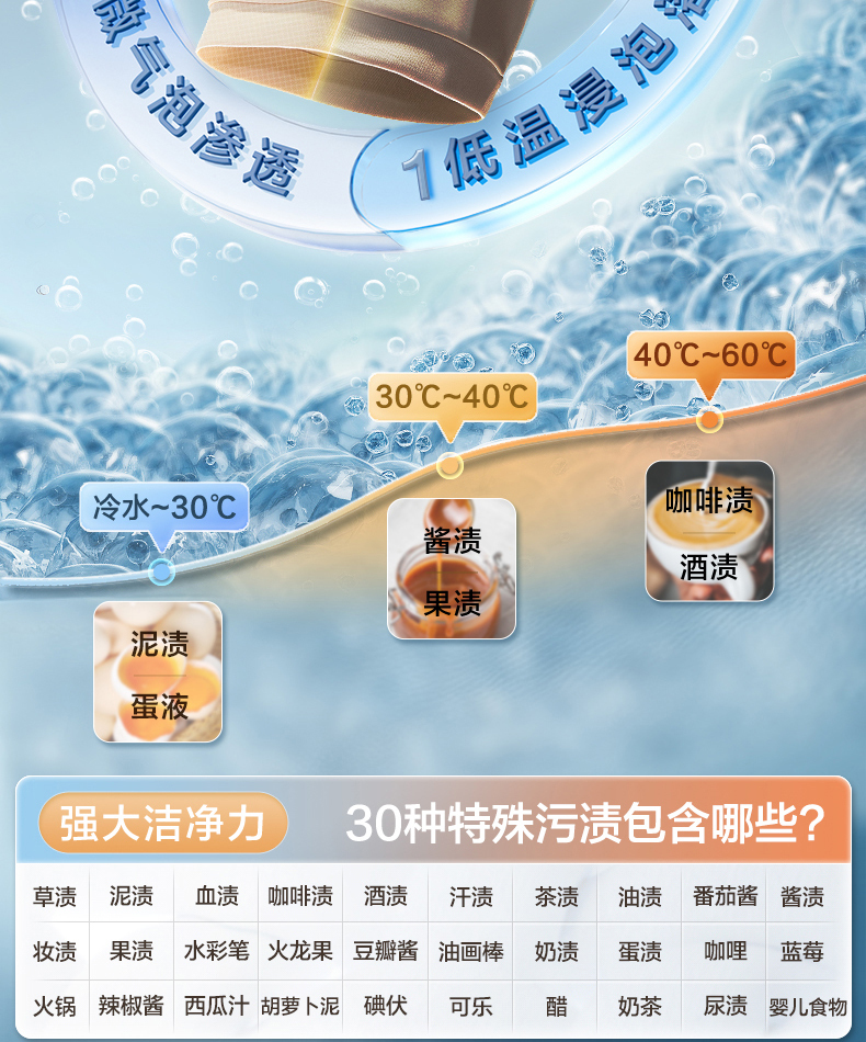 产品详情介绍