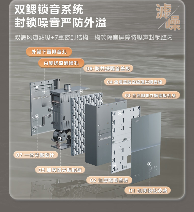 产品详情介绍