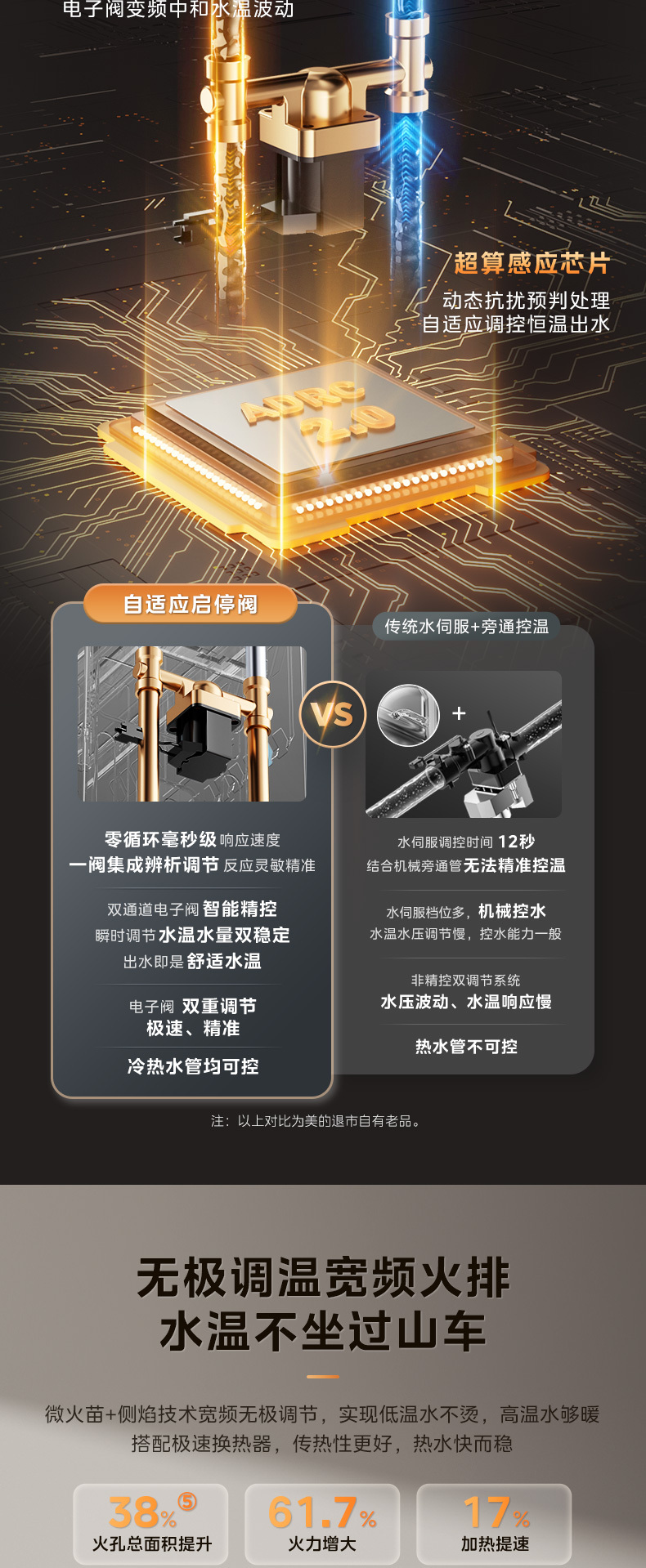 产品详情介绍