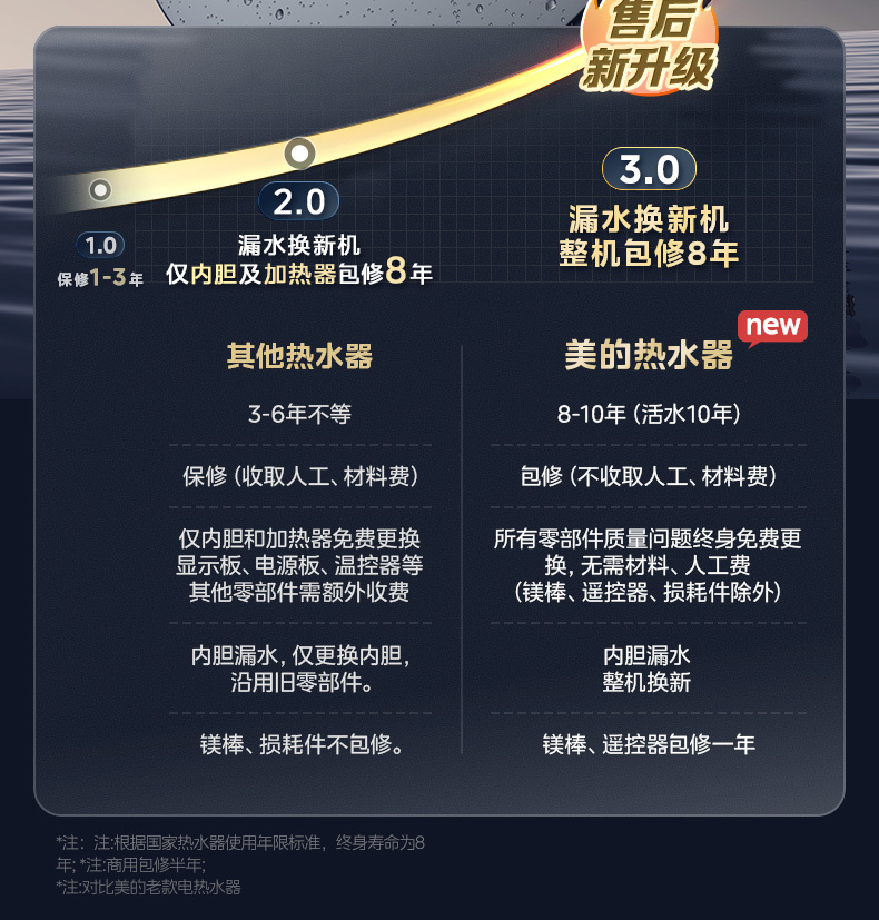 产品详情介绍