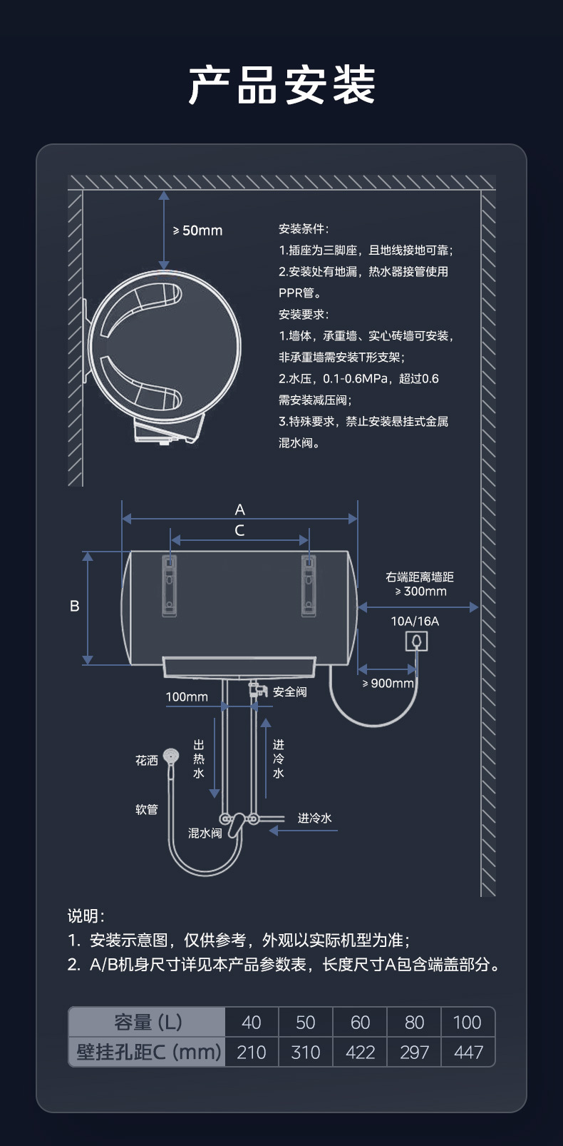 产品详情介绍