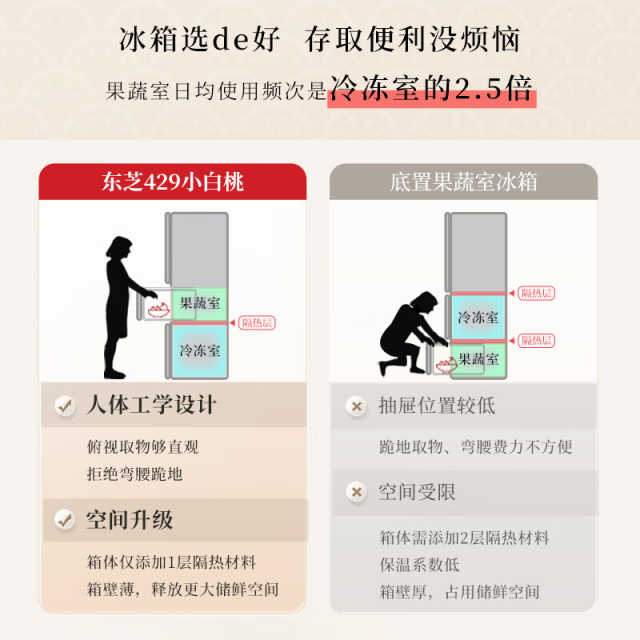 东芝冰箱409L小白桃多门小户型大容量白色超薄风冷无霜家用GR-RM429WE-PG2B3