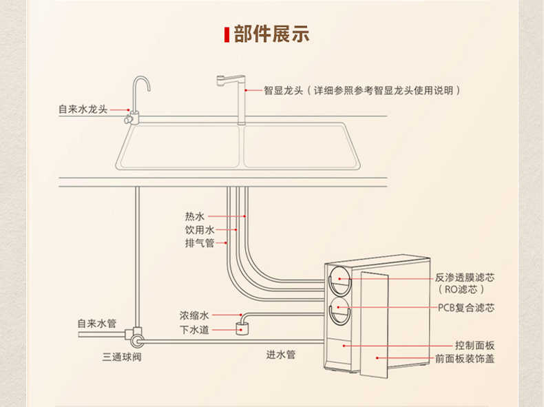 商品详情