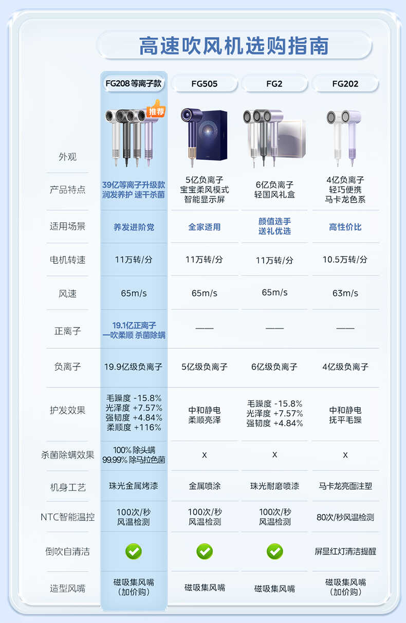 美的_高速电吹风_FG208_星光银-美的商城