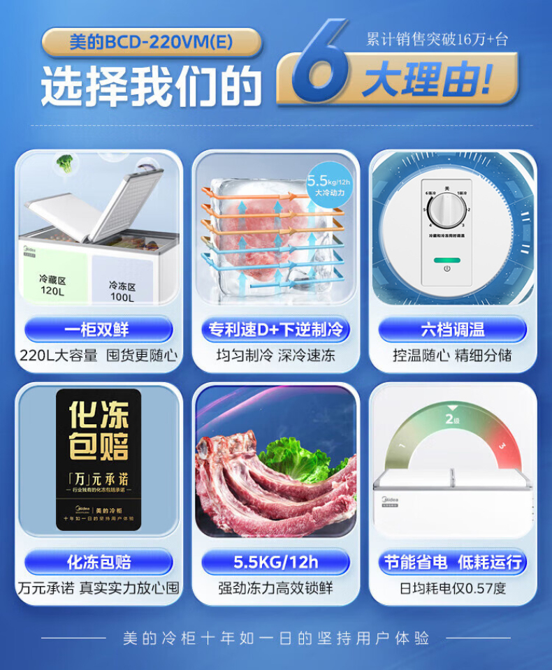 产品详情介绍
