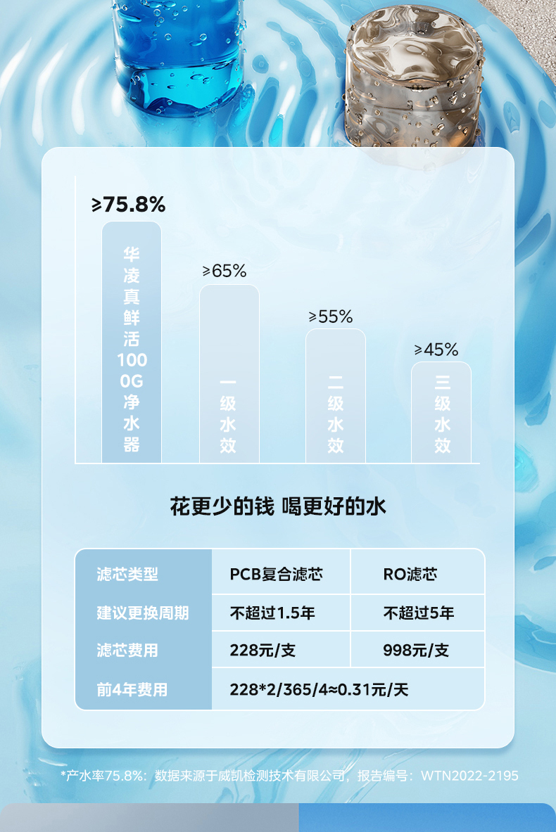 产品详情介绍