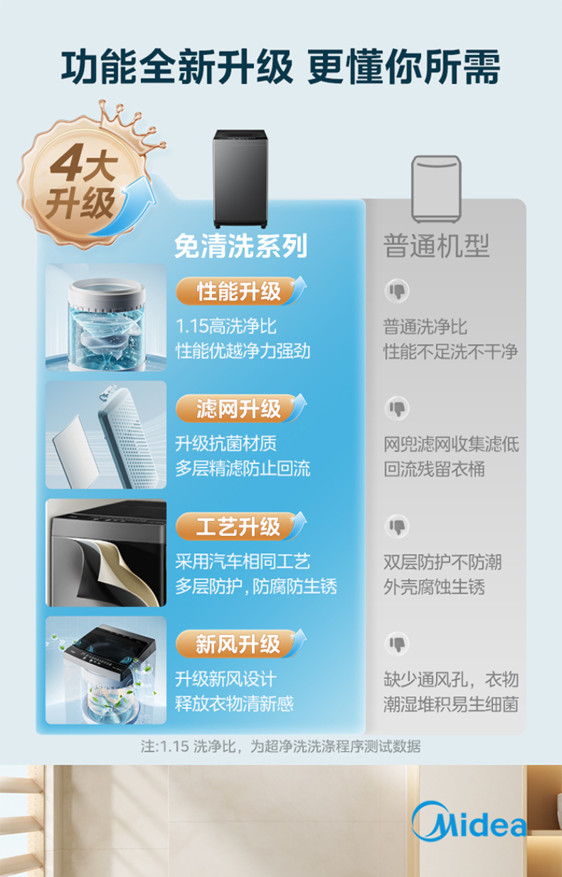 产品详情介绍