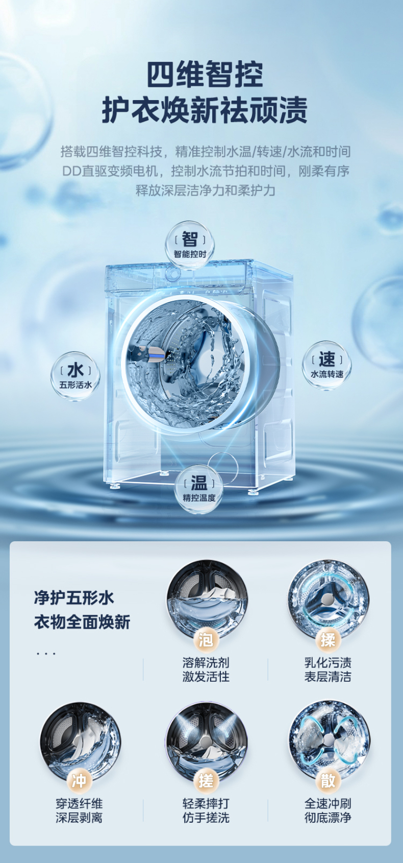 产品详情介绍