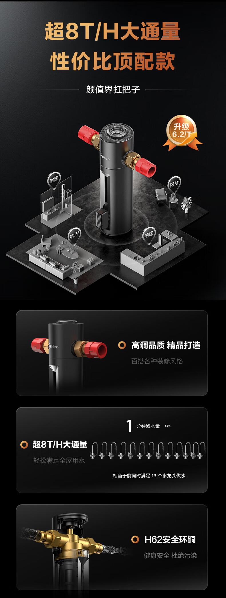 美的 前置过滤器 7T/h 家用净水器 反冲洗 QZBW20S-24Pro-美的商城