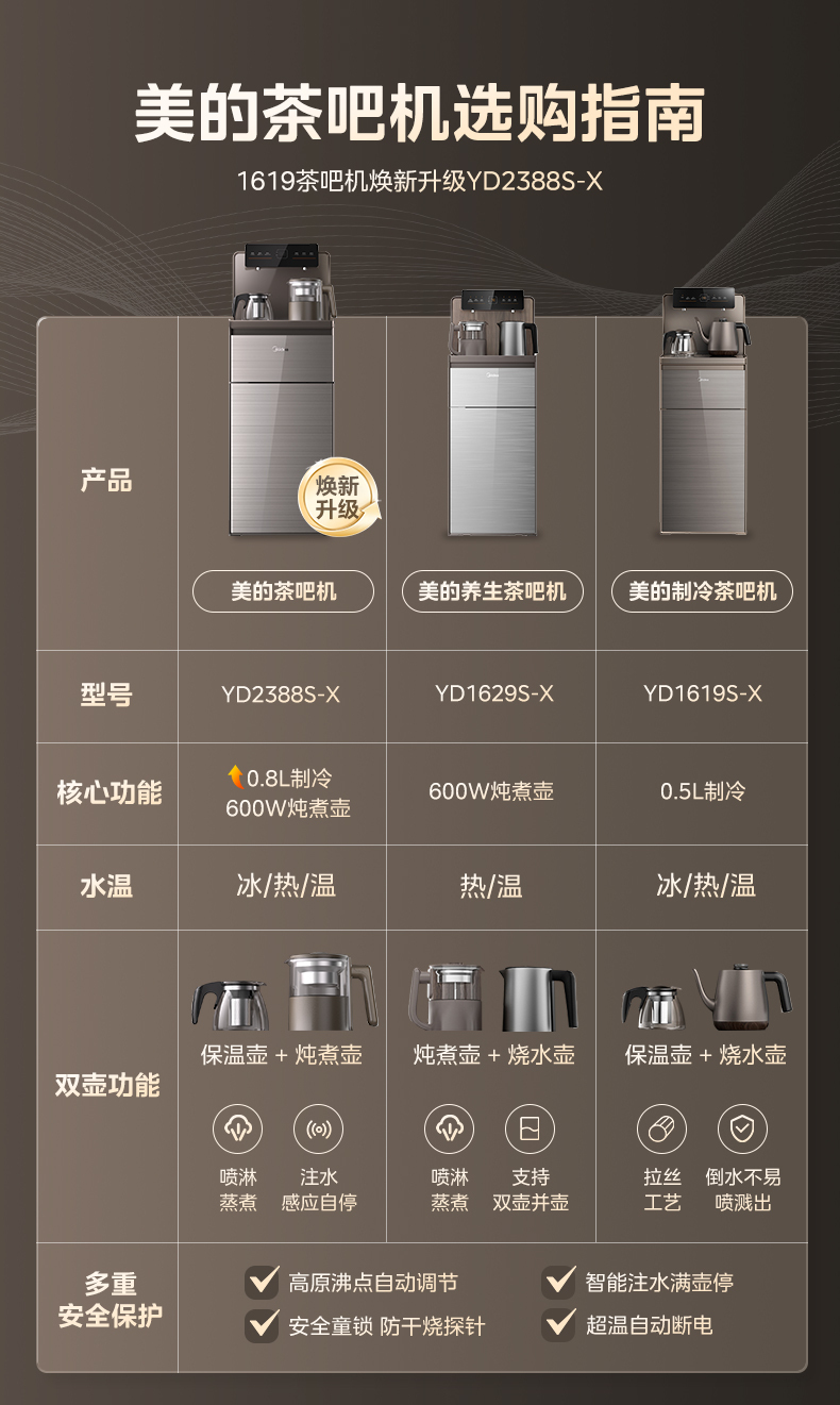 产品详情介绍