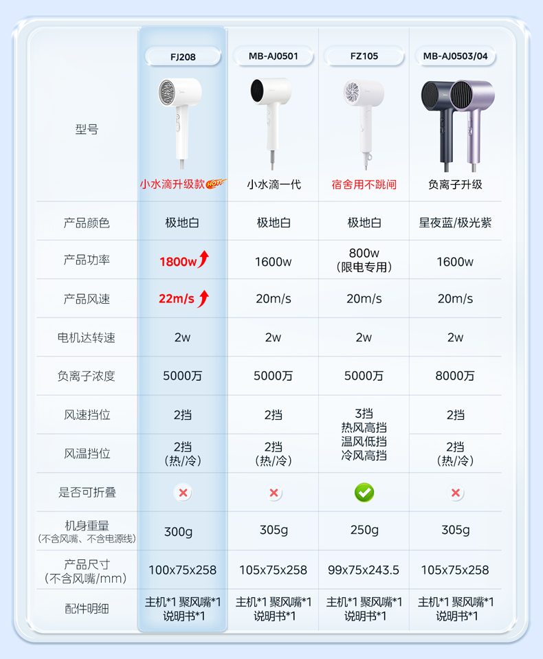 产品详情介绍