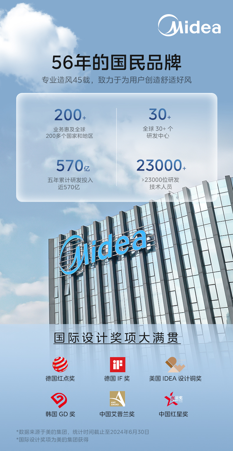 产品详情介绍