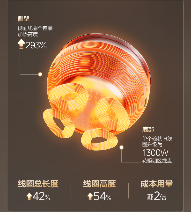 产品详情介绍