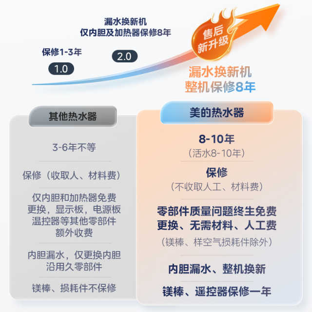 F80-33H55(HE) 电热水器 极地白 3300W