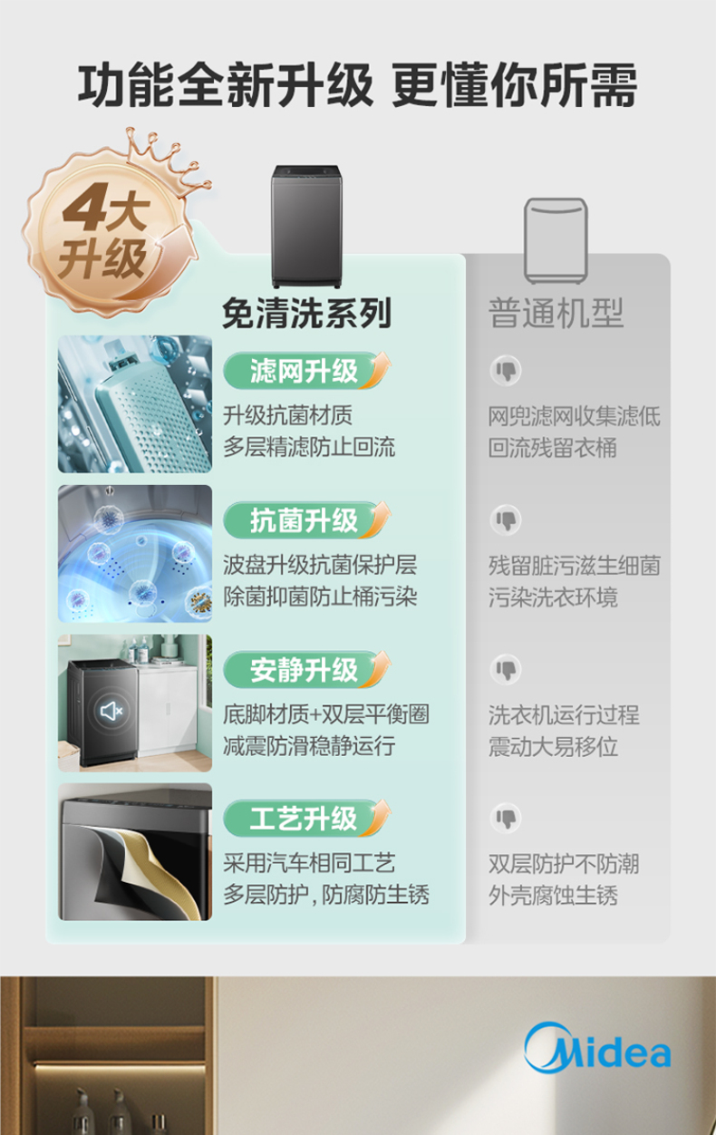 产品详情介绍