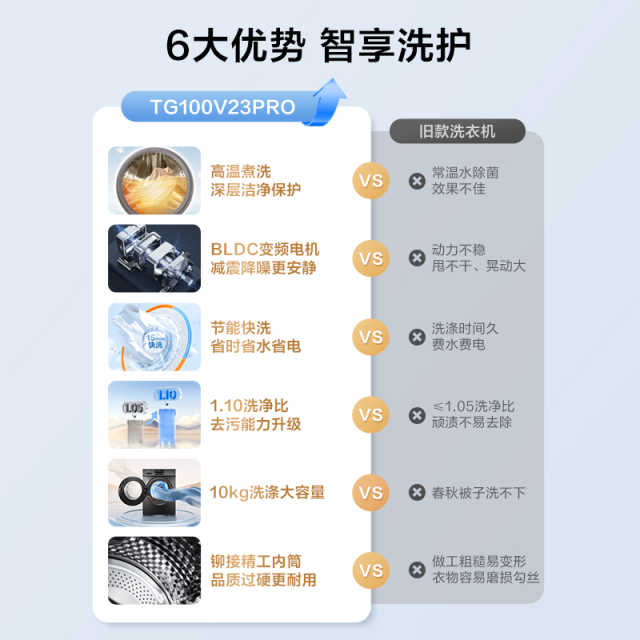 TG100V23PRO 滚筒洗衣机 金属钛 220V,1Ph 50Hz 转速1200 不带银离子