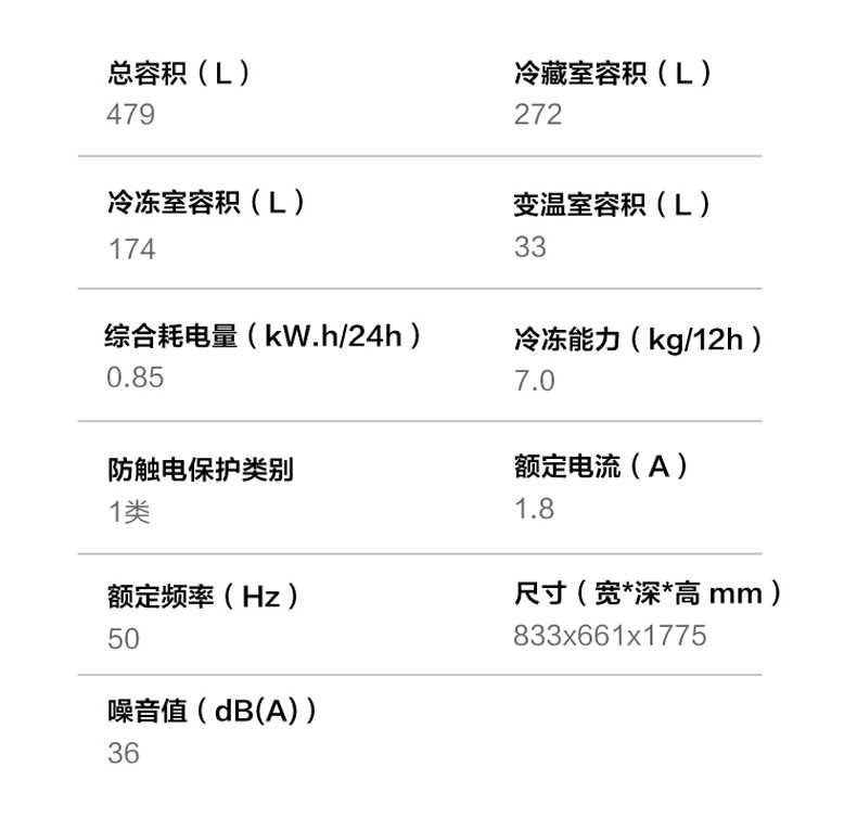商品详情