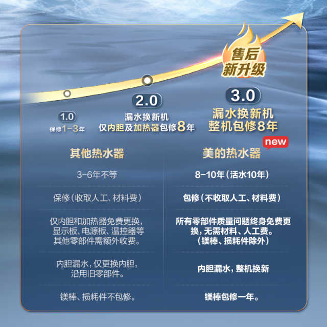 F60-33DN6(HE) 电热水器 摩卡金
