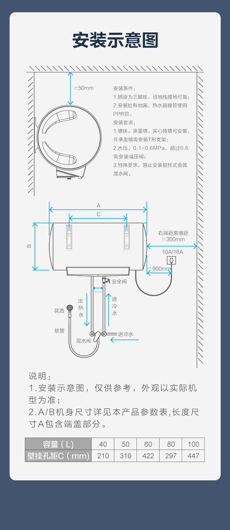 商品详情