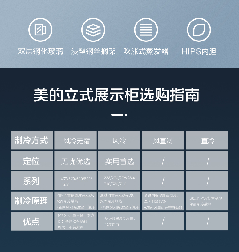 产品详情介绍