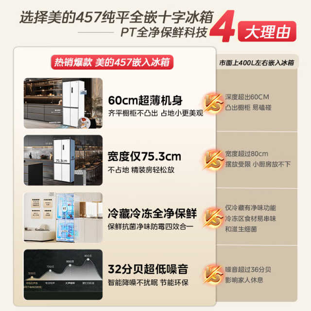 美的十字门冰箱  60cm薄 彩屏触控 节能低噪 大冷冻室 MR-457WUSPZE