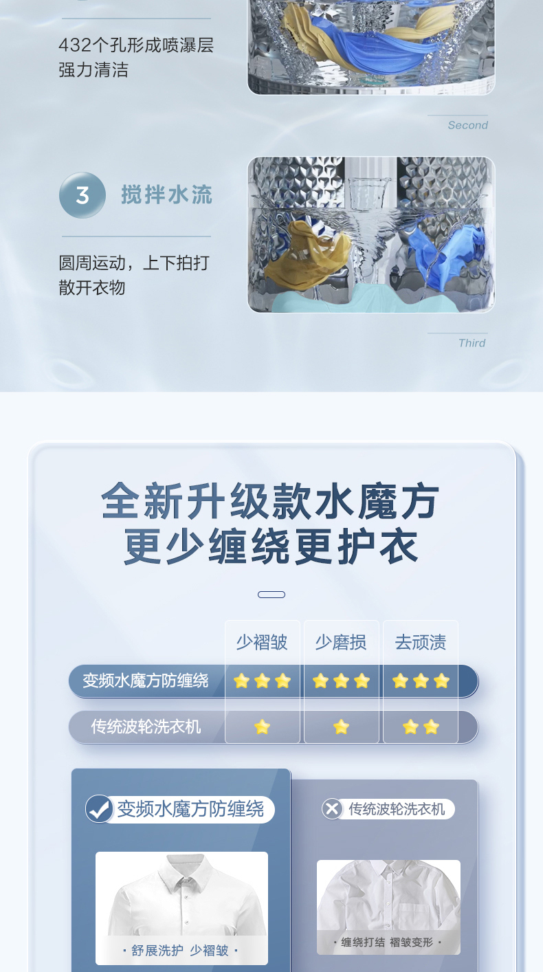 产品详情介绍