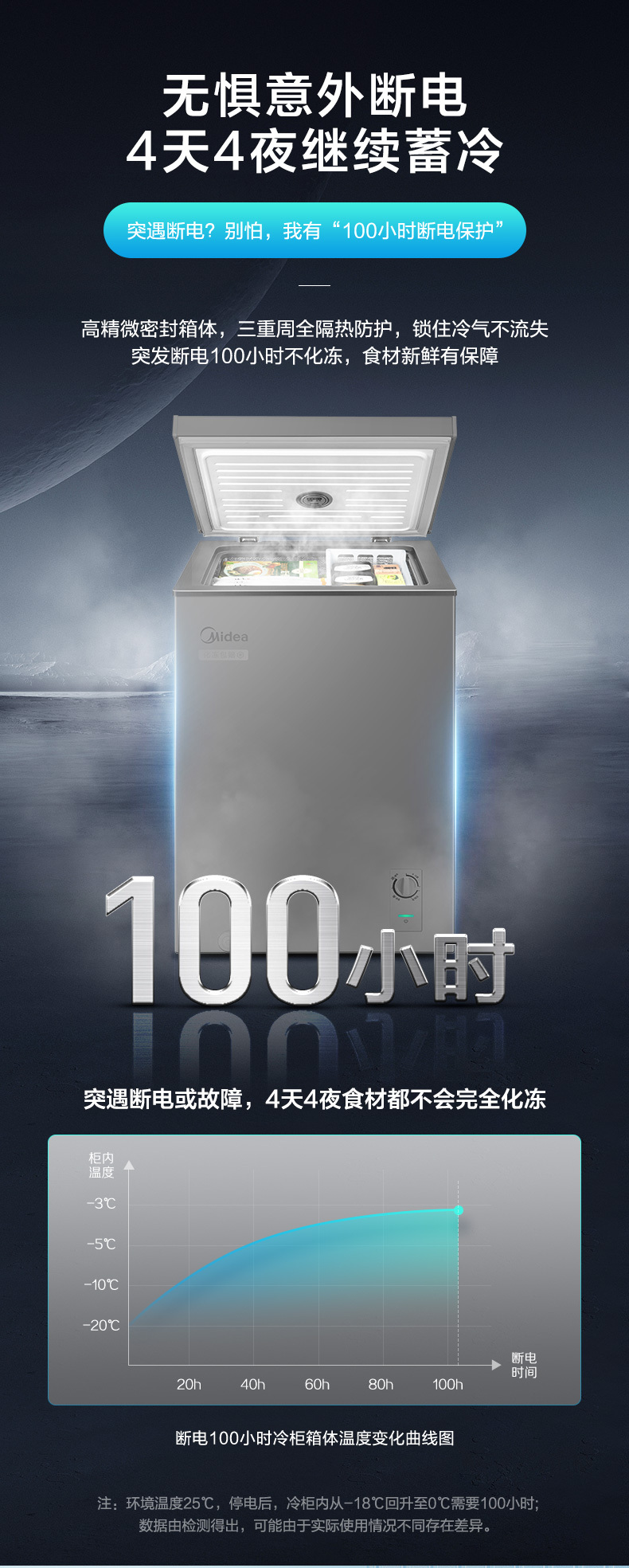 产品详情介绍